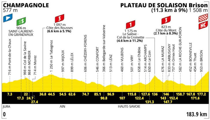 Etappe 15 parcoursprofiel: Champagnole naar Plateau de Solaison