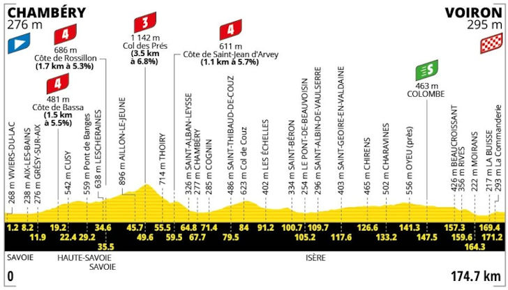 Etappe 17 parcoursprofiel: Chambéry naar Voiron