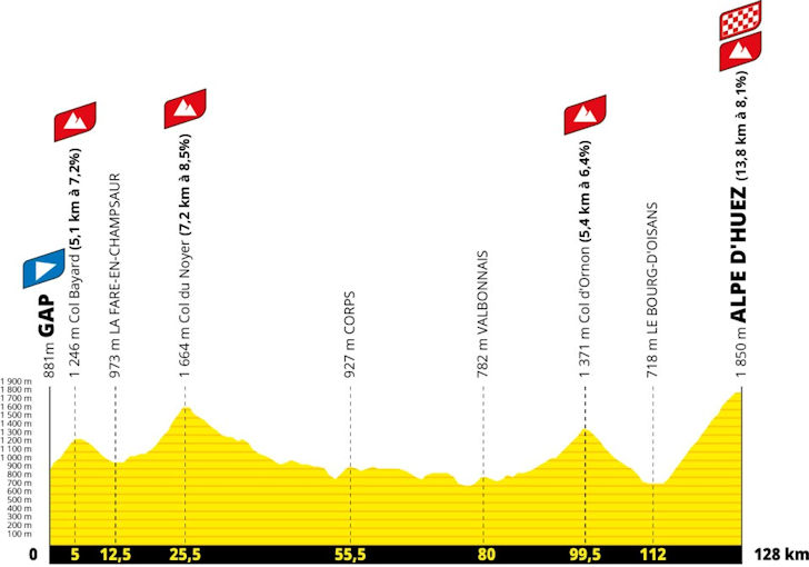 Etappe 19 parcoursprofiel: Gap naar Alpe d'Huez