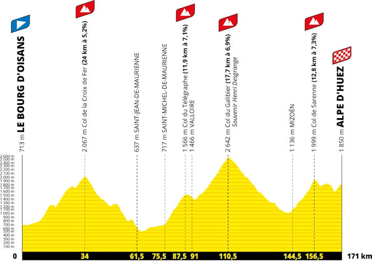 Etappe 20 parcoursprofiel: Le Bourg d'Oisans naar Alpe d'Huez