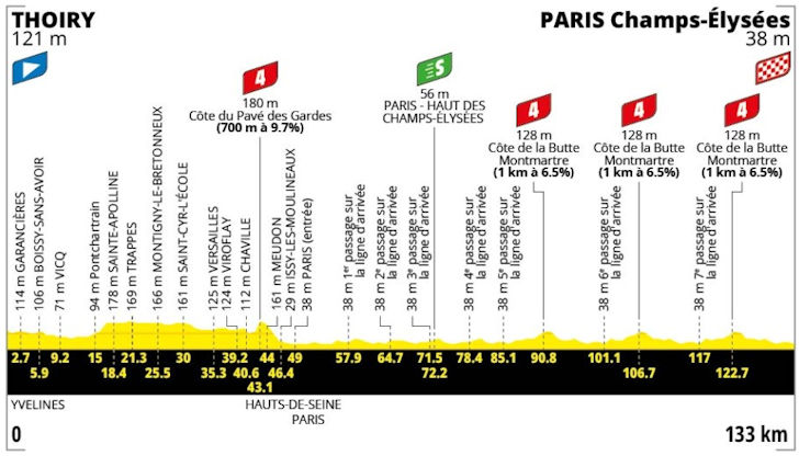 Etappe 21 parcoursprofiel: Thoiry naar Paris