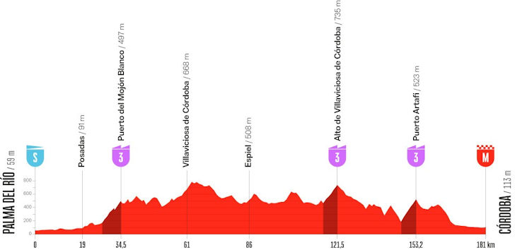 Parcoursprofiel etappe 15 Vuelta: Palma del Río naar Córdoba, 181,2 kilometer