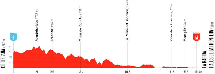 Parcoursprofiel etappe 16 Vuelta: Cortegana naar La Rábida, 186,0 kilometer