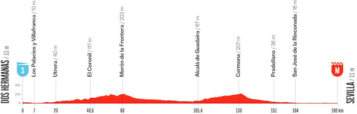Parcoursprofiel etappe 17 Vuelta: Dos Hermanas naar Sevilla, 189,2 kilometer