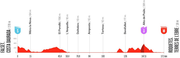 Parcoursprofiel etappe 5 Vuelta: Falset naar Roquetes, 171,1 kilometer